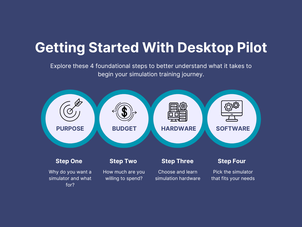 4 Steps to Get Started - Desktop Pilot
